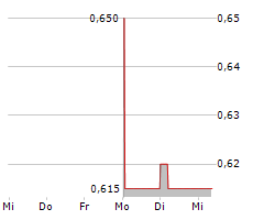 SHANDONG HI-SPEED HOLDINGS GROUP LTD Chart 1 Jahr