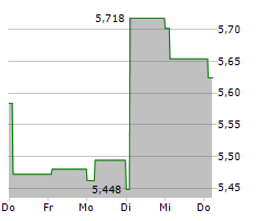 SHARP CORPORATION Chart 1 Jahr