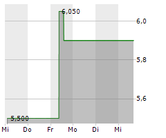 SHIMIZU CORPORATION Chart 1 Jahr