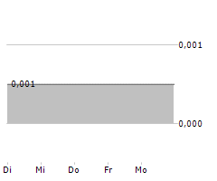 SI6 METALS LIMITED Chart 1 Jahr