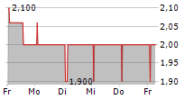 SIAV SPA 5-Tage-Chart