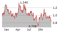 SIBANYE STILLWATER LIMITED Chart 1 Jahr