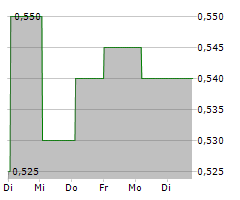 SIERRA METALS INC Chart 1 Jahr