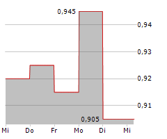 SIGMAROC PLC Chart 1 Jahr