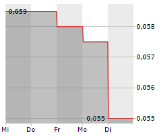 SIHUAN PHARMACEUTICAL HOLDINGS GROUP LTD Chart 1 Jahr