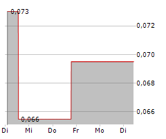 SIHUAN PHARMACEUTICAL HOLDINGS GROUP LTD Chart 1 Jahr