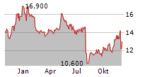 SILICOM LTD Chart 1 Jahr