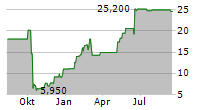 SILK ROAD MEDICAL INC Chart 1 Jahr