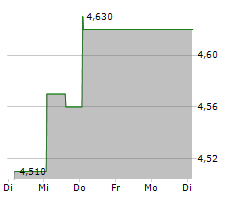 SILVER CROWN ROYALTIES INC Chart 1 Jahr