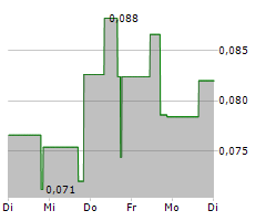 SILVER STORM MINING LTD Chart 1 Jahr