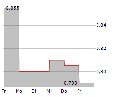 SIMCERE PHARMACEUTICAL GROUP LTD Chart 1 Jahr