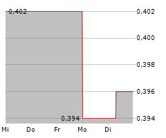 SIMPLY BETTER BRANDS CORP Chart 1 Jahr