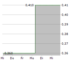 SINGAPORE POST LIMITED Chart 1 Jahr