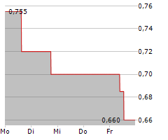 SINTANA ENERGY INC Chart 1 Jahr