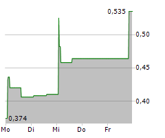 SIRNAOMICS LTD Chart 1 Jahr