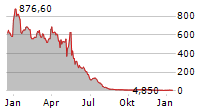 SIYATA MOBILE INC Chart 1 Jahr