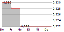 SJM HOLDINGS LTD 5-Tage-Chart