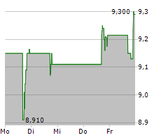 SKEENA RESOURCES LIMITED Chart 1 Jahr