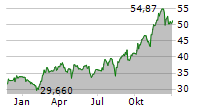 SKYWARD SPECIALTY INSURANCE GROUP INC Chart 1 Jahr