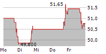 SKYWARD SPECIALTY INSURANCE GROUP INC 5-Tage-Chart