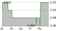 SLC AGRICOLA SA ADR 5-Tage-Chart