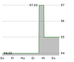 SLR GROUP GMBH Chart 1 Jahr