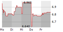 SMART EYE AB 5-Tage-Chart