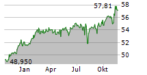 SMART-INVEST HELIOS AR-B Chart 1 Jahr