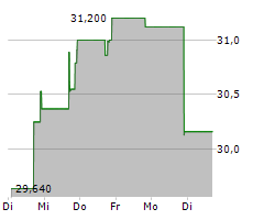 SMARTFINANCIAL INC Chart 1 Jahr