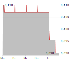 SMARTTECH247 GROUP PLC Chart 1 Jahr