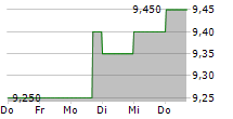 SMG HOSPITALITY SE 5-Tage-Chart