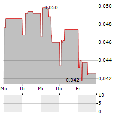 SMOLTEK NANOTECH Aktie 5-Tage-Chart