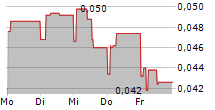 SMOLTEK NANOTECH HOLDING AB 5-Tage-Chart