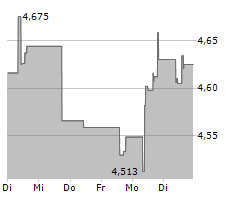 SNAM SPA Chart 1 Jahr