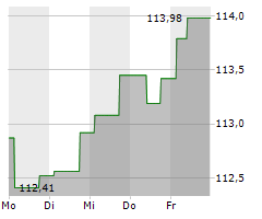 SNCF RESEAU Chart 1 Jahr