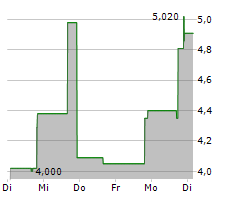 SOBR SAFE INC Chart 1 Jahr