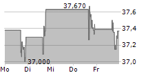 SOCIEDAD QUIMICA Y MINERA DE CHILE SA ADR 5-Tage-Chart