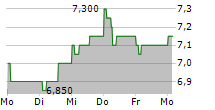 SOCIETE GENERALE SA ADR 5-Tage-Chart