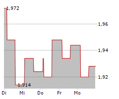 SOGEFI SPA Chart 1 Jahr