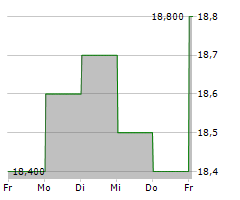 SOJITZ CORPORATION Chart 1 Jahr