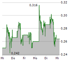 SOL GLOBAL INVESTMENTS CORP Chart 1 Jahr