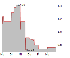 SOL STRATEGIES INC Chart 1 Jahr