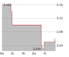 SOLARBANK CORPORATION Chart 1 Jahr