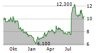 SOLARIS ENERGY INFRASTRUCTURE INC Chart 1 Jahr