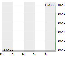 SOLARIS OILFIELD INFRASTRUCTURE INC Chart 1 Jahr