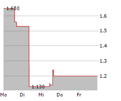 SOLARMAX TECHNOLOGY INC Chart 1 Jahr