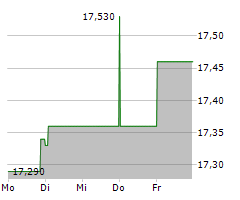 SOLARWINDS CORPORATION Chart 1 Jahr