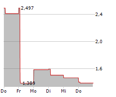 SOLID STATE PLC Chart 1 Jahr