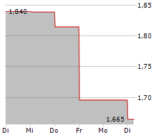 SOLID STATE PLC Chart 1 Jahr