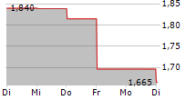 SOLID STATE PLC 5-Tage-Chart